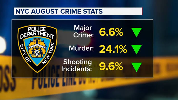 New York City just had its safest summer on record for gun violence, with the fewest shootings, shooting victims and murders ever recorded. August was especially remarkable, with the city's subway recording zero murders and shootings.
